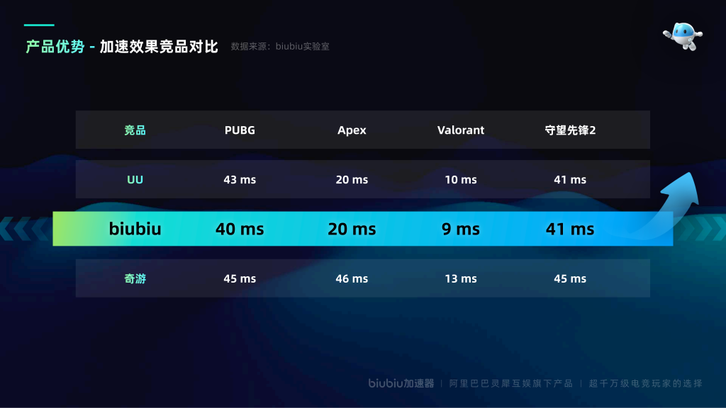 使用biubiu加速器,助你畅玩荒野 使用biubiu加速器,助你畅玩荒野