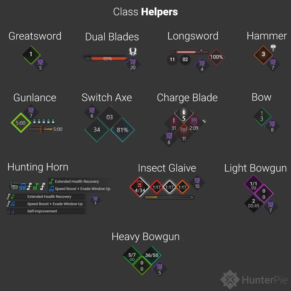 【崛起世界通用】显血插件hunterpie2.10（已更新到最新）-小小MOD吧